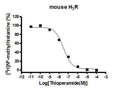 mouse H3R binding